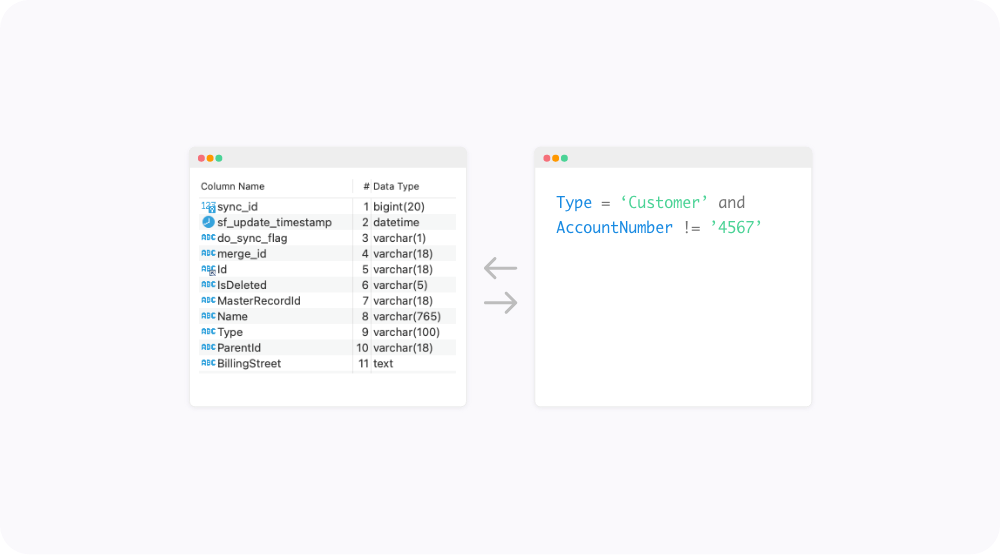 ready-to-query schemas