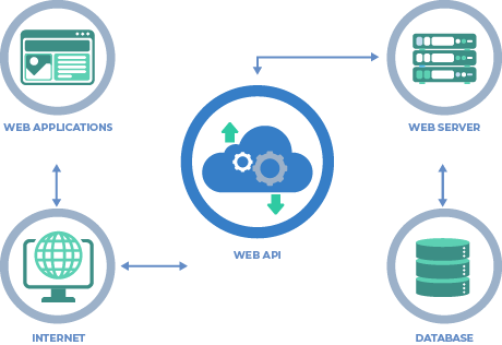 DBSync API Server