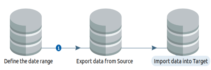 Timestamp-based Change Data Capture Graphic