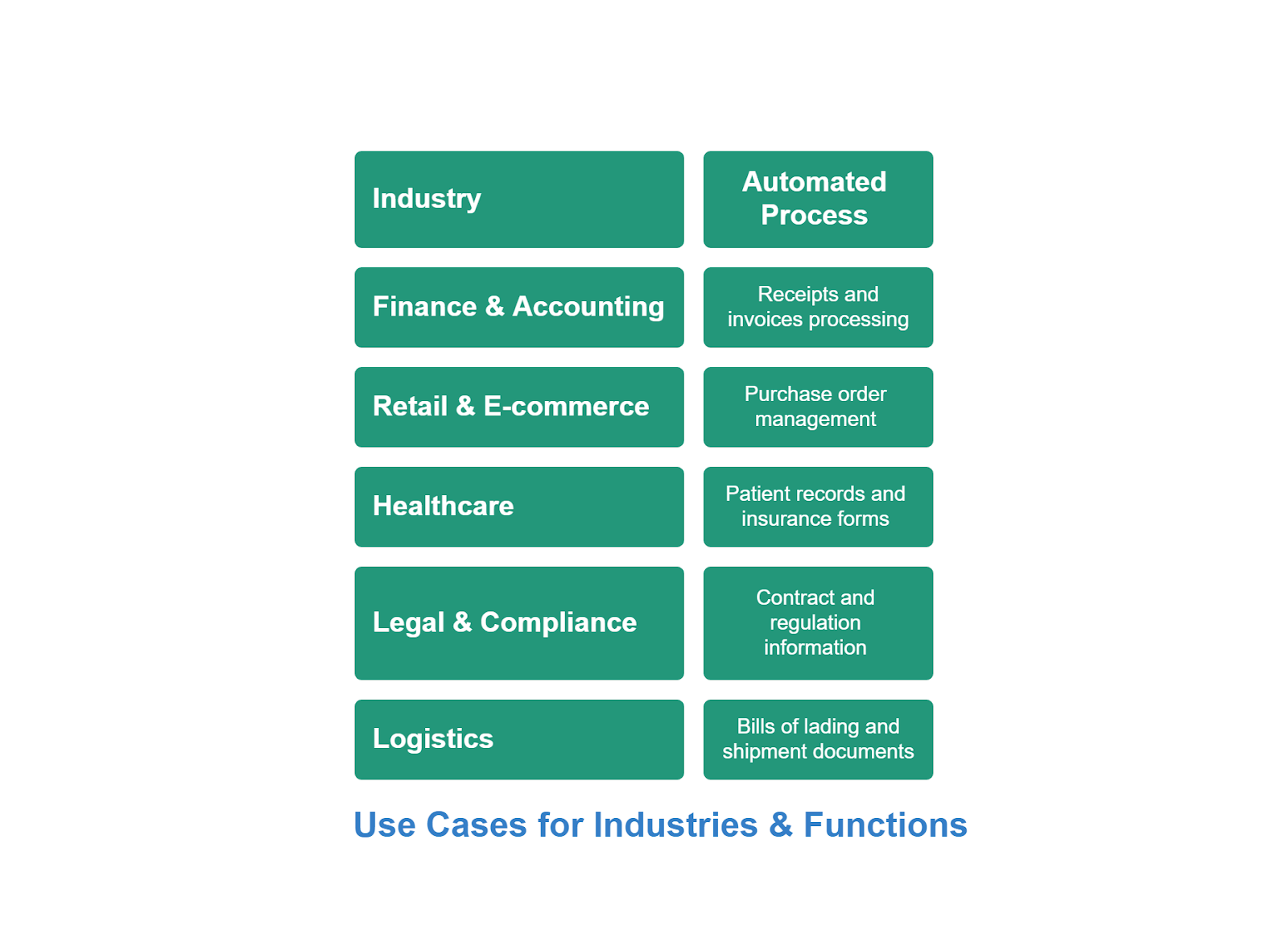 Document automation use cases
