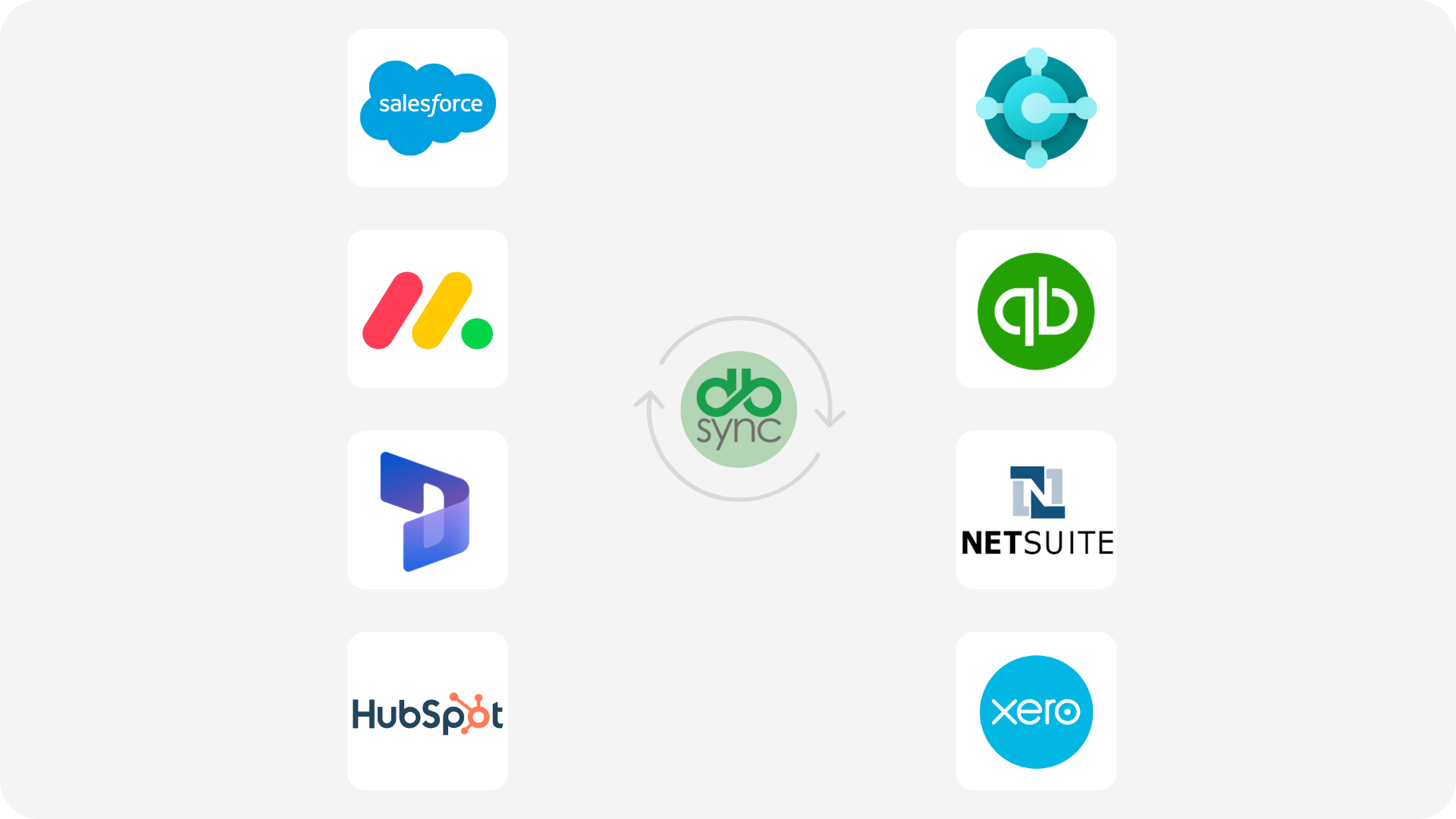 order to cash process