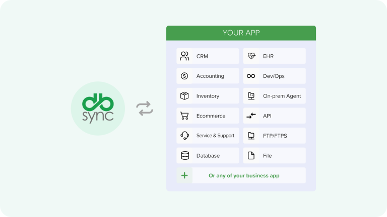 Comprehensive Data Integration