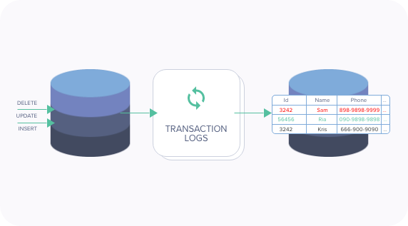 Real-time data sync