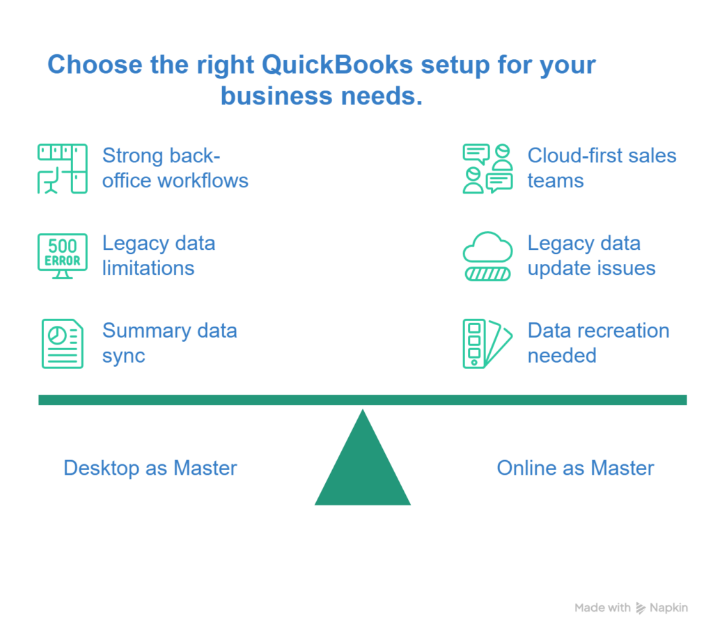 quickbooks setup