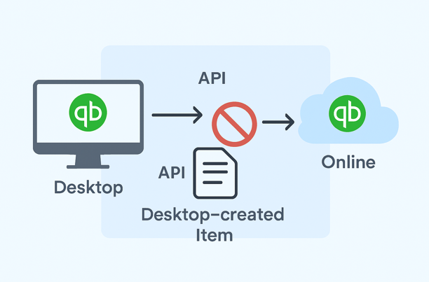 quickbooks api