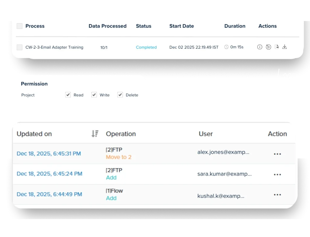 cloud workflow governance