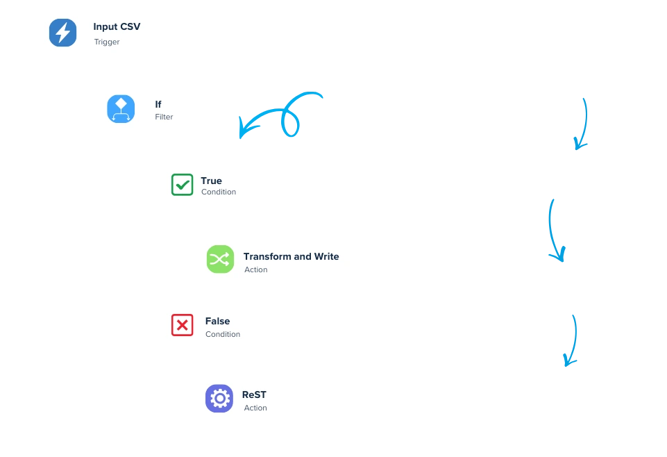 visual flow builder