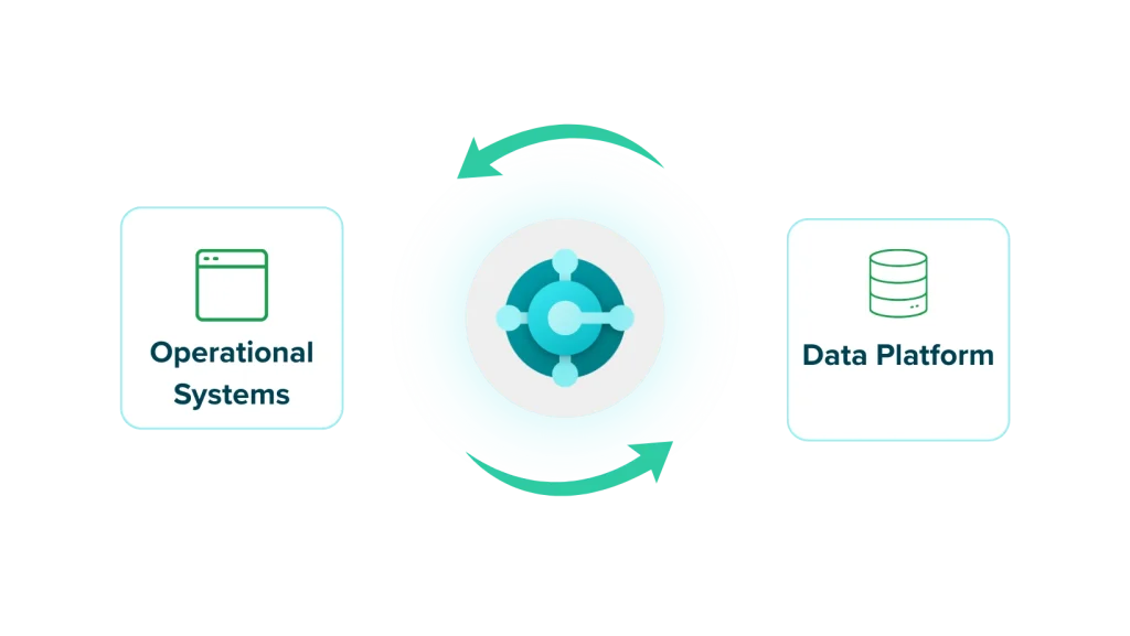 business central ERP