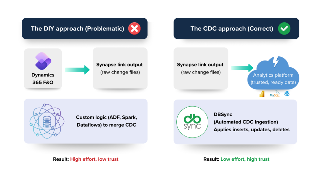 dynamics 365 finance and operations