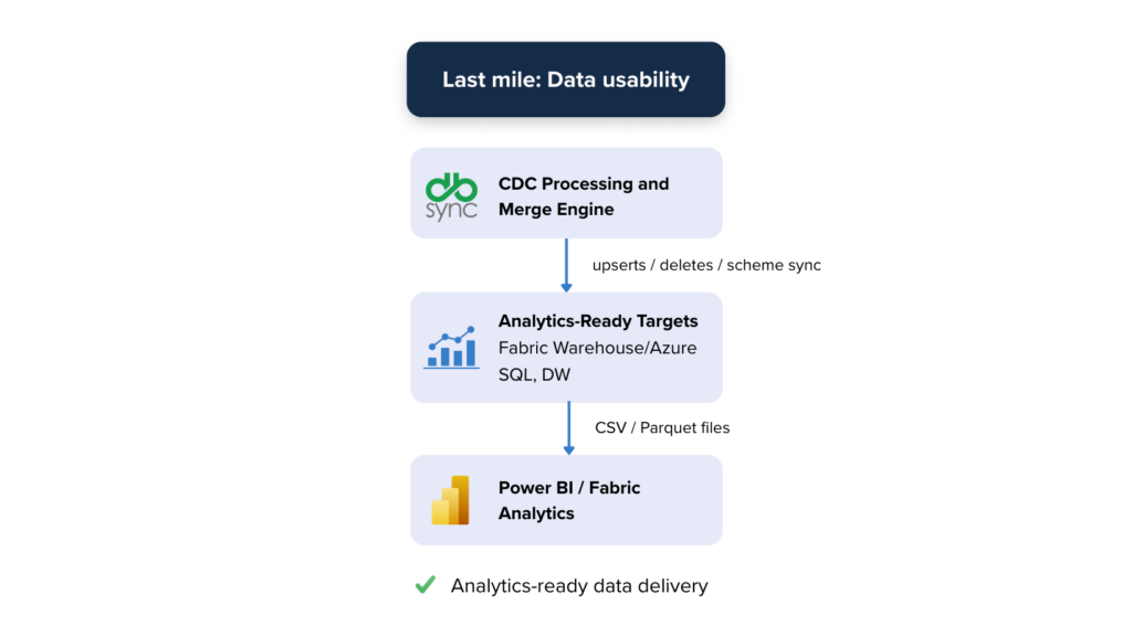 finance and operations analytics