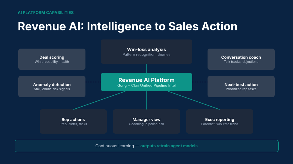 sales win rate diagram