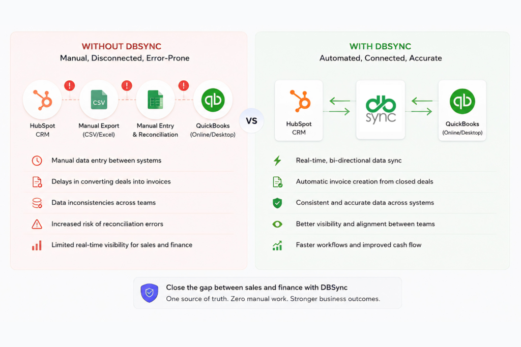 hubspot quickbooks