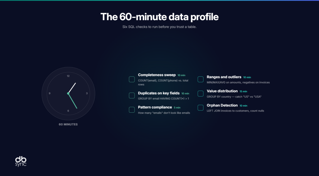 60-Minute Data Profile Checklist-selection