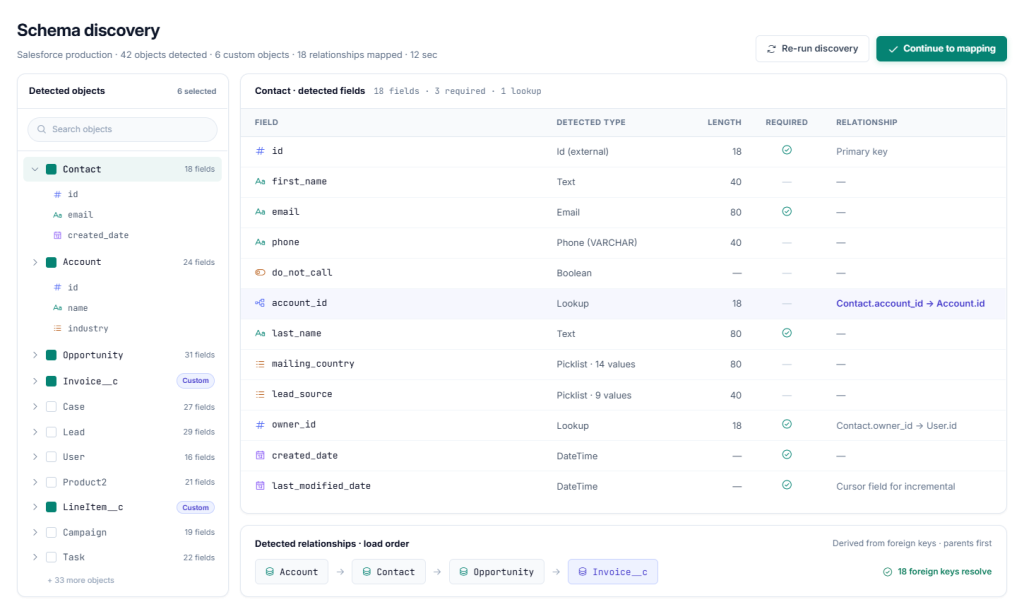 DBSync schema-aware connector discovering source structure