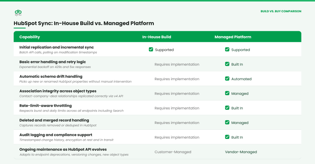hubspot crm data